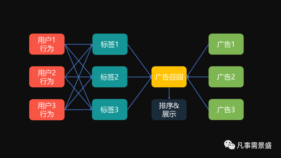 汽车品牌开发方法，从市场调研到产品定位与推广策略