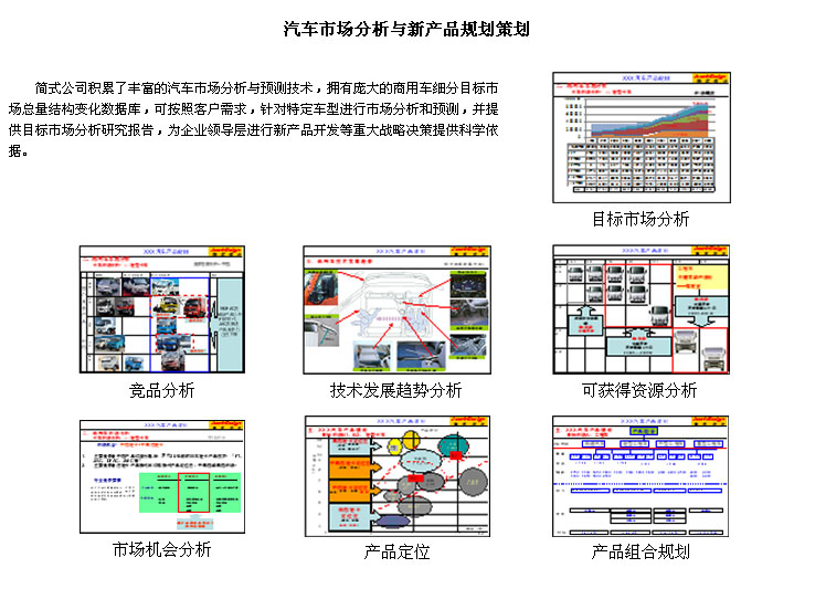 汽车品牌开发方法，从市场调研到产品定位与推广策略