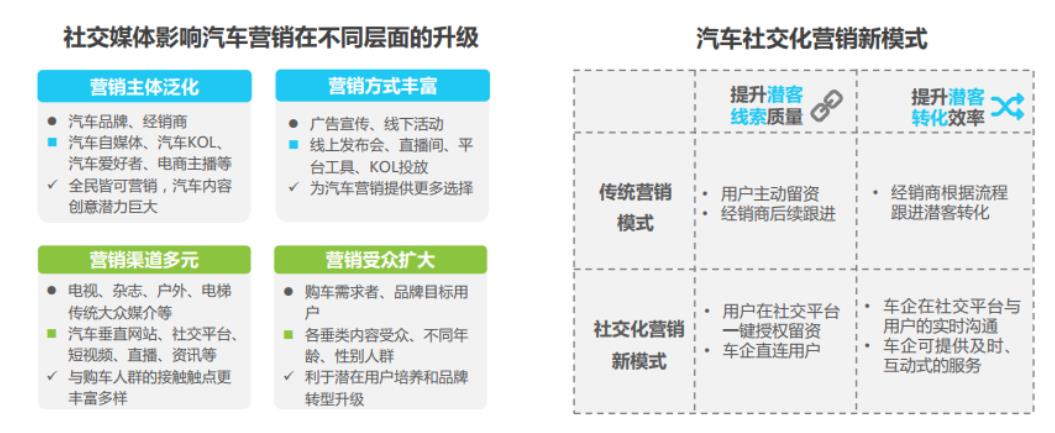 汽车品牌开发方法，从市场调研到产品定位与推广策略