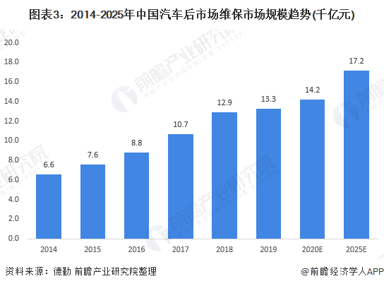 汽车品牌B的未来发展趋势与市场定位