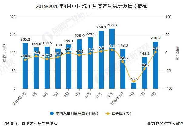 汽车品牌B的未来发展趋势与市场定位