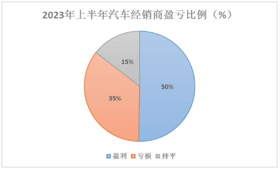 汽车品牌B的未来发展趋势与市场定位