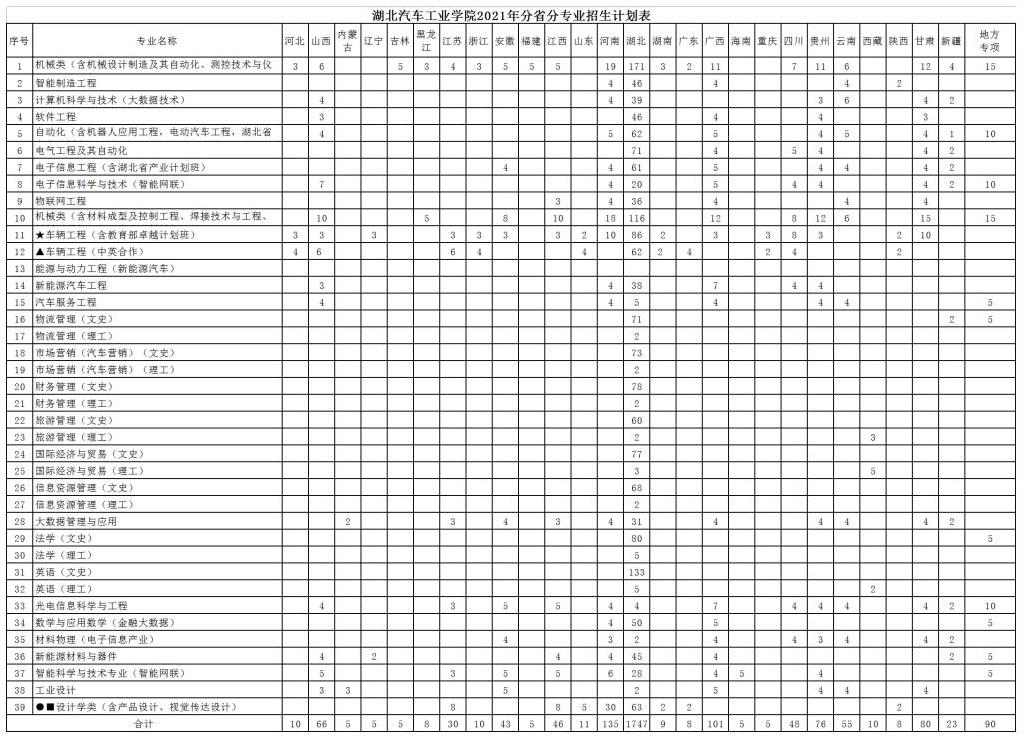 中国汽车产业的各省代表，各具特色，共创辉煌