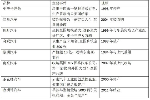 汽车品牌消失术，揭秘神秘消失的背后原因及影响