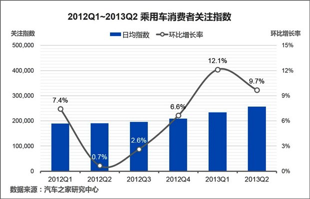 汽车品牌消费轨迹，探寻市场变迁与消费者选择的变化