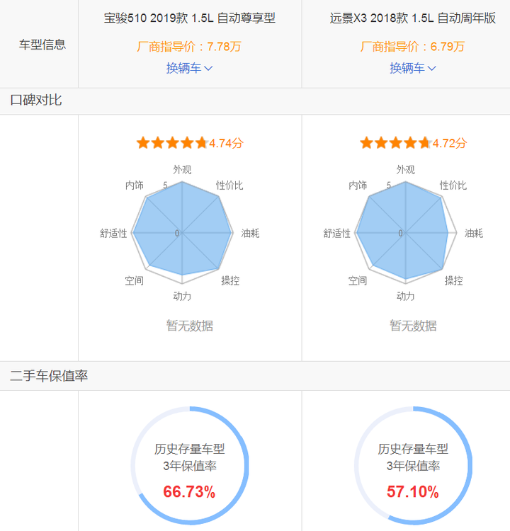 汽车品牌口碑评测，揭秘各大品牌的真实实力与消费者评价