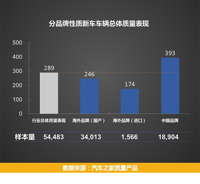 汽车品牌口碑评测，揭秘各大品牌的真实实力与消费者评价