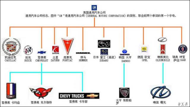 汽车品牌名称的读法，一次深入了解各个品牌背后的故事