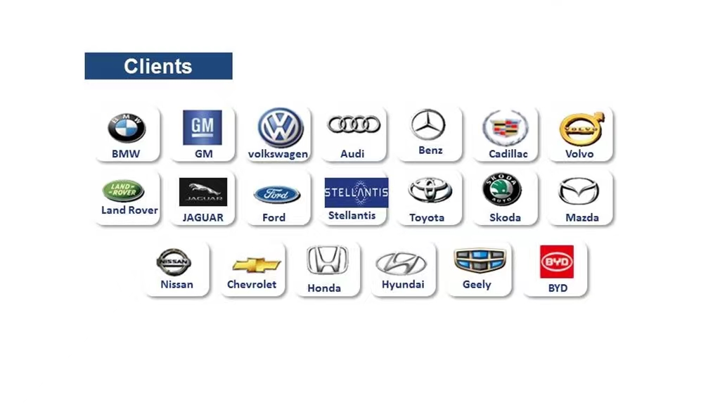 Title: A Comprehensive Guide to the Most Popular Car Brands in the World: A Visual Exploration