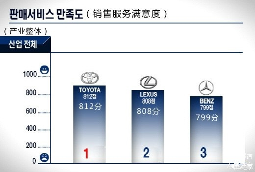 日韩汽车品牌优点，以创新和质量赢得消费者青睐