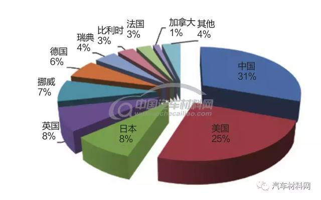 全球汽车品牌研发的现状、挑战与未来趋势