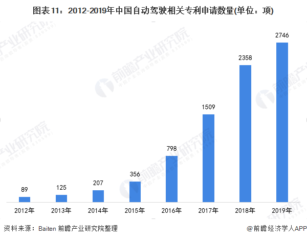 全球汽车品牌研发的现状、挑战与未来趋势