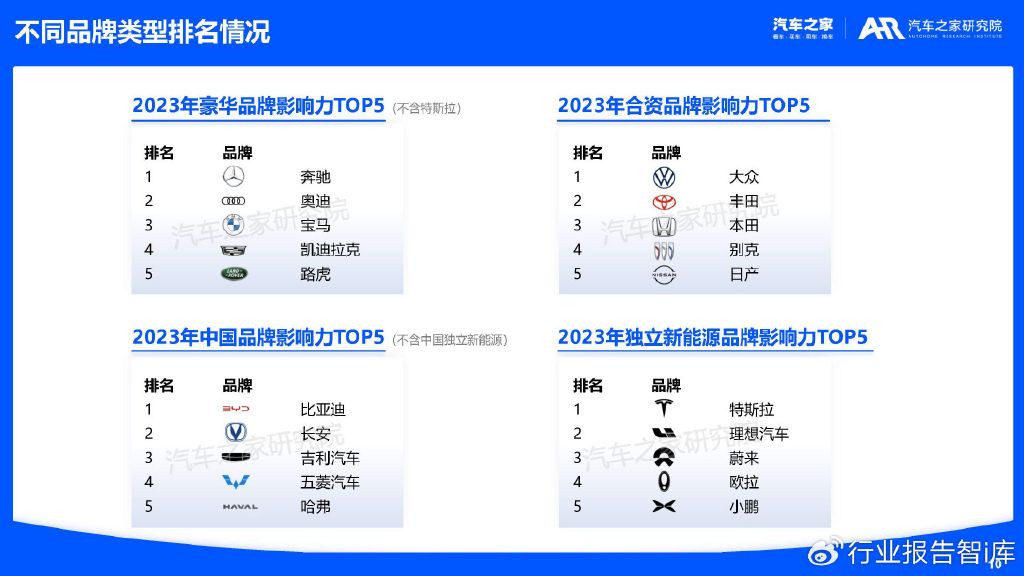  全面解析，2023年主流汽车品牌对比测评