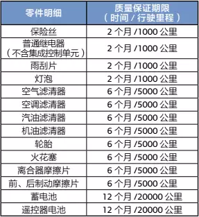 汽车品牌易损件，了解常见故障及保养技巧