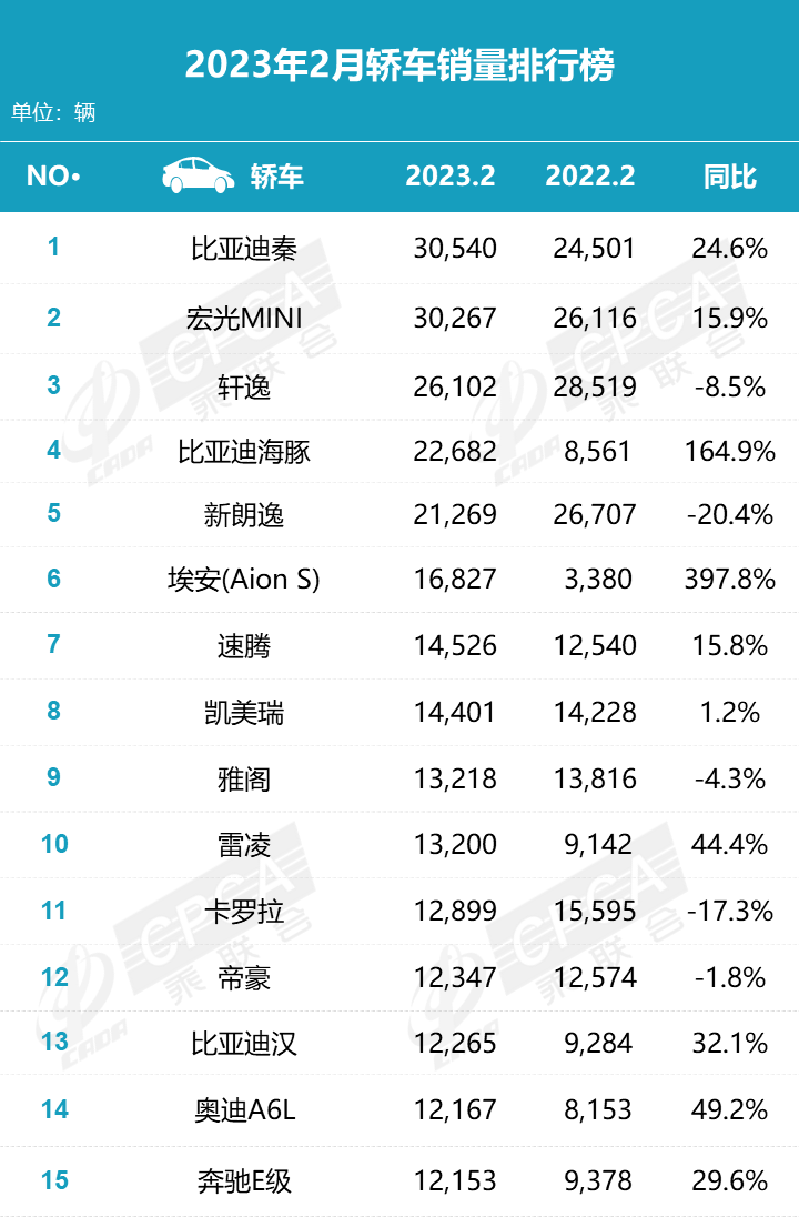 我国各省汽车品牌，地域特色与市场竞争力