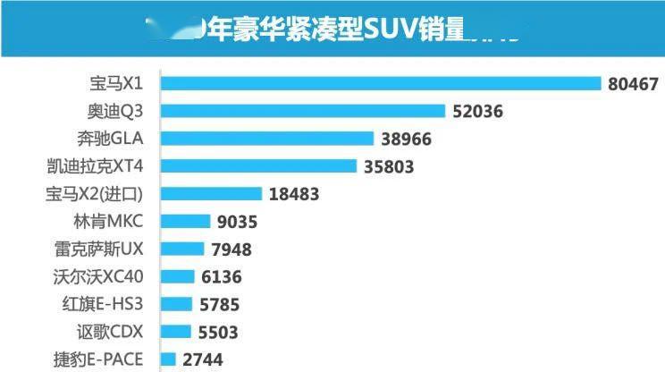 揭秘汽车市场，问题汽车品牌排行，你中意的坑了吗？