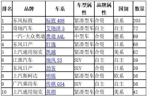 揭秘汽车市场，问题汽车品牌排行，你中意的坑了吗？