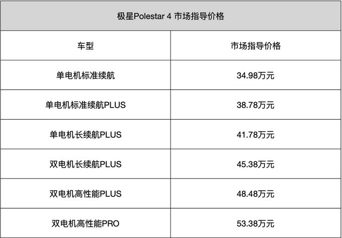 尾数S汽车品牌，揭秘那些低调却实力超群的汽车巨头