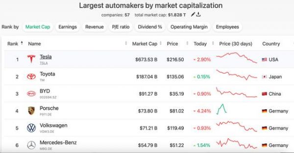 德国汽车品牌市值