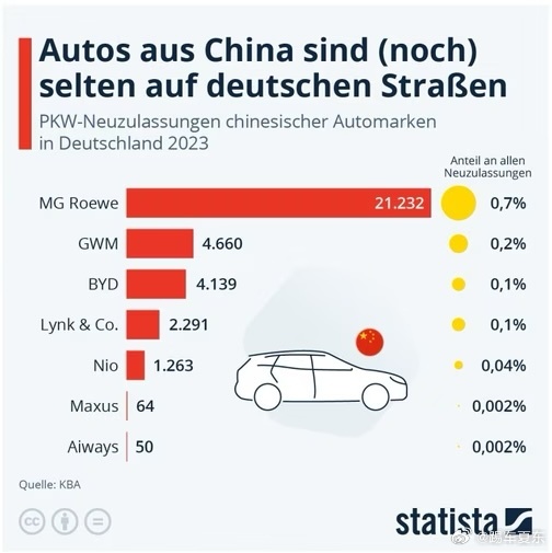 德国汽车品牌市值