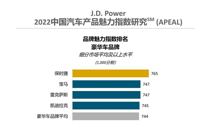 汽车品牌力激活