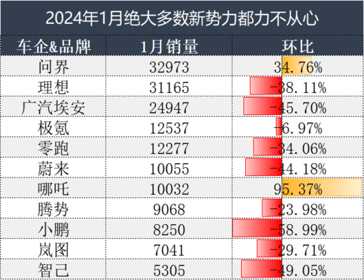 汽车品牌力激活