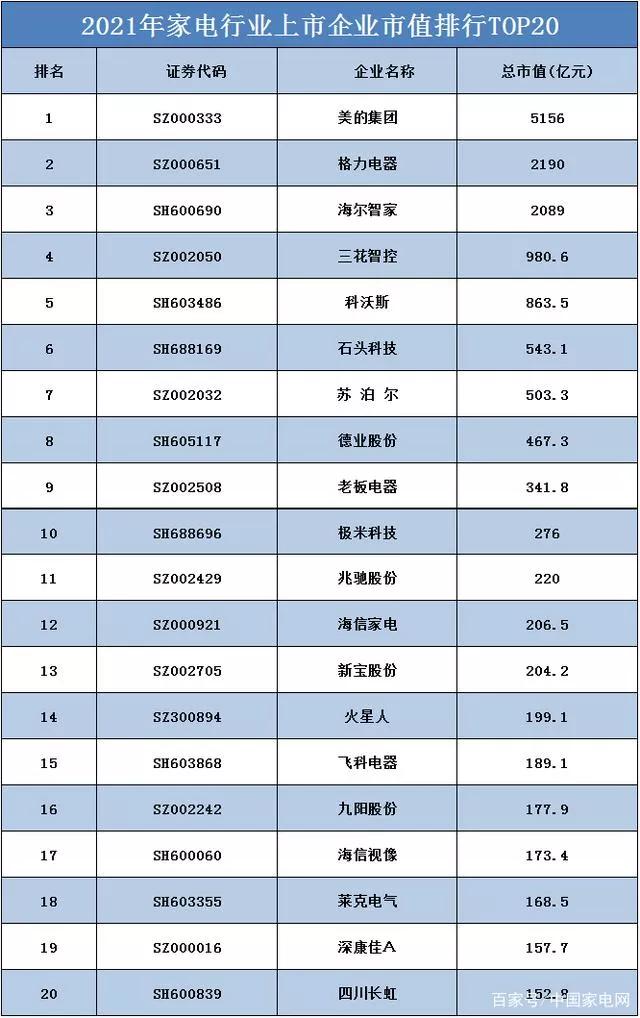 汽车品牌市值2021 汽车品牌市值排名最新