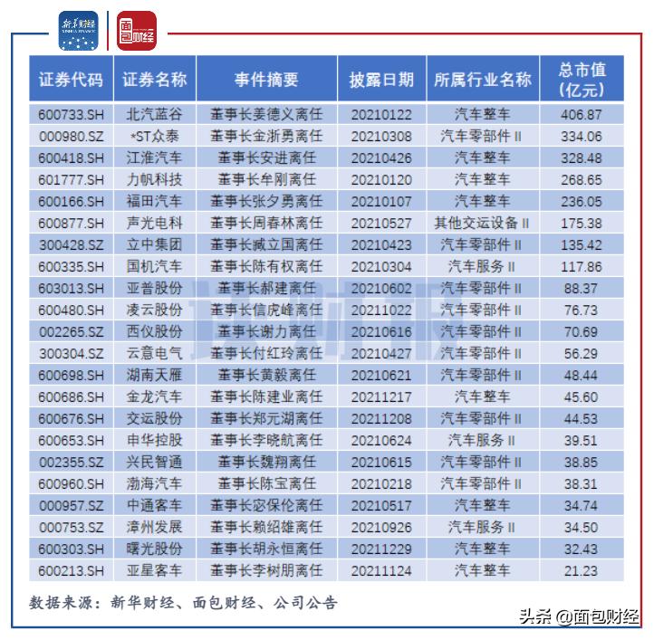 汽车品牌市值2021 汽车品牌市值排名最新