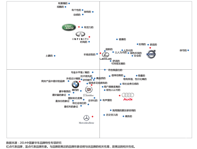 汽车品牌定位地址