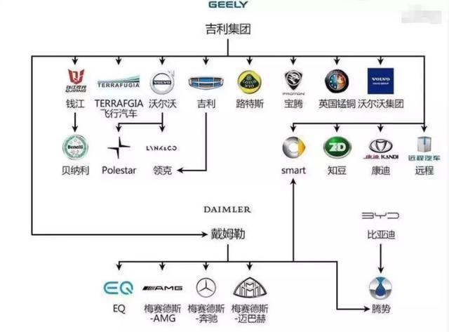 汽车品牌顺序图，探索全球知名汽车品牌的崛起与发展历程