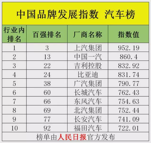 中国100汽车品牌，崛起与挑战并存