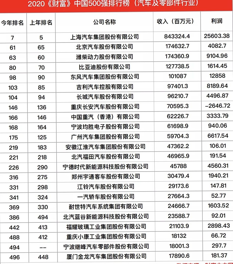 中国100汽车品牌，崛起与挑战并存