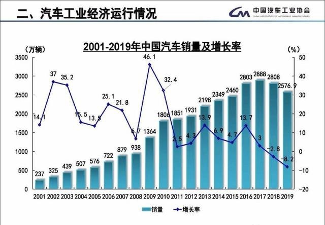 汽车品牌破产新闻，一场时代的落幕