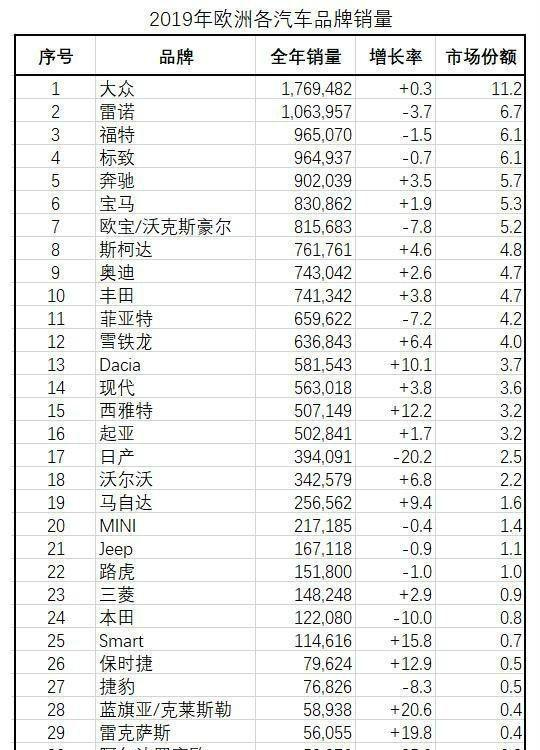 欧洲汽车品牌榜单，豪华与创新并驾齐驱