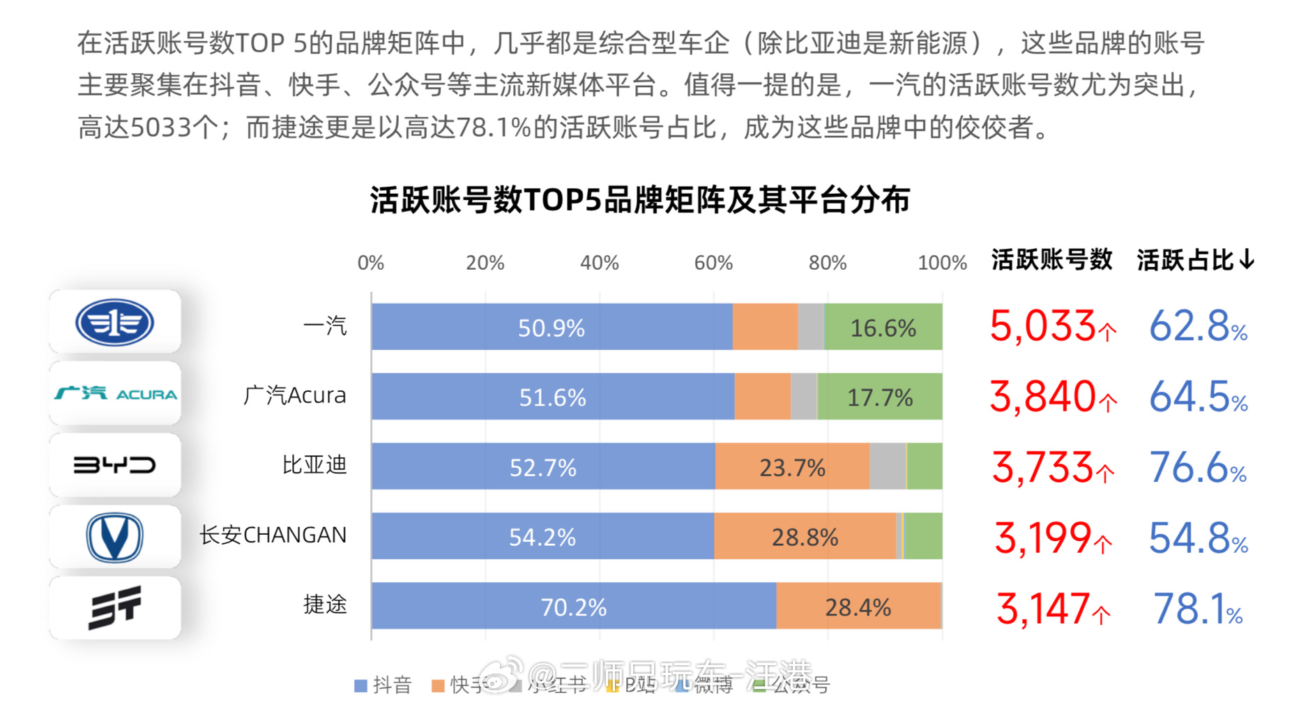 汽车品牌粉丝最多