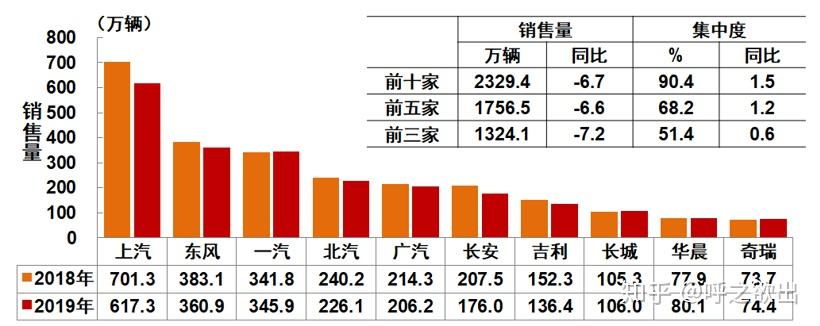 汽车品牌职业统计分析，就业前景与行业发展趋势