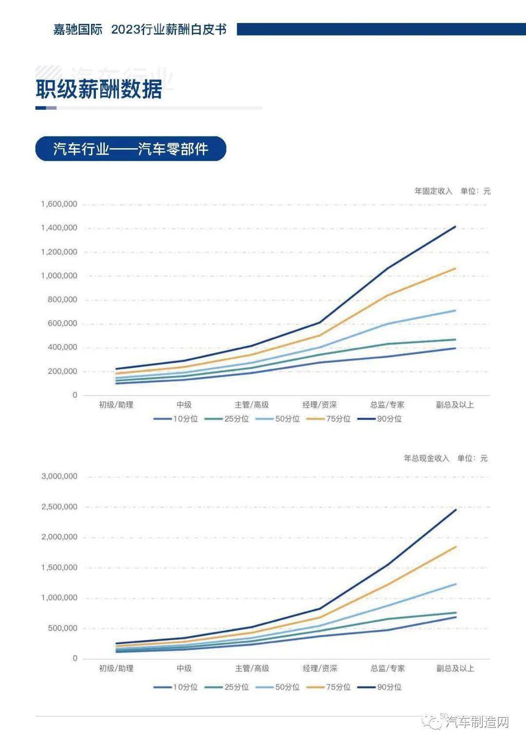 汽车品牌职业统计分析，就业前景与行业发展趋势