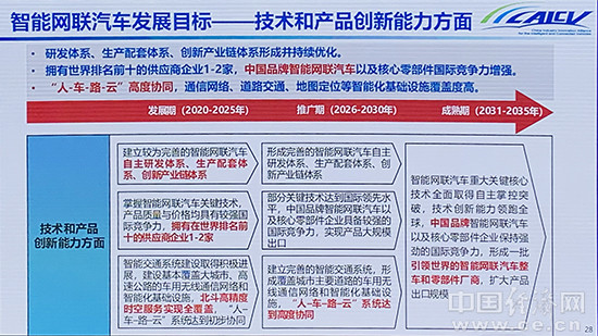 汽车品牌生产目标