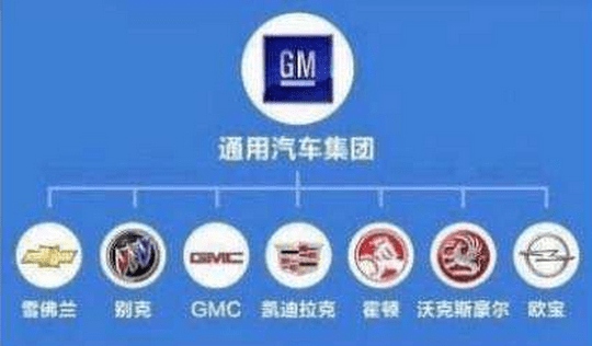 全球汽车品牌分部图