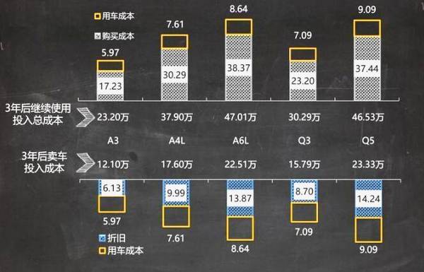 汽车品牌成本榜，揭秘汽车成本真相