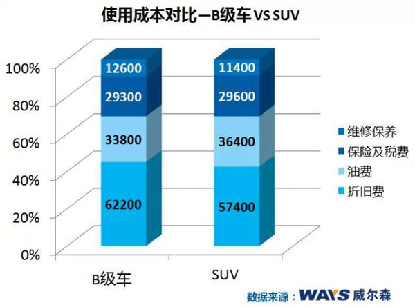 汽车品牌成本榜，揭秘汽车成本真相