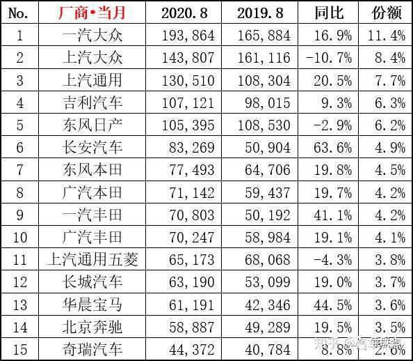 合资汽车品牌份额，中国市场的新篇章