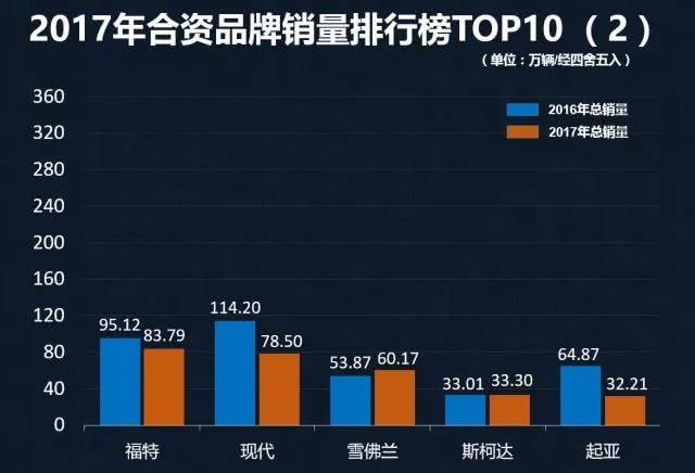 合资汽车品牌份额，中国市场的新篇章