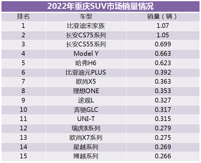 重庆汽车品牌2022，繁荣、创新、影响力