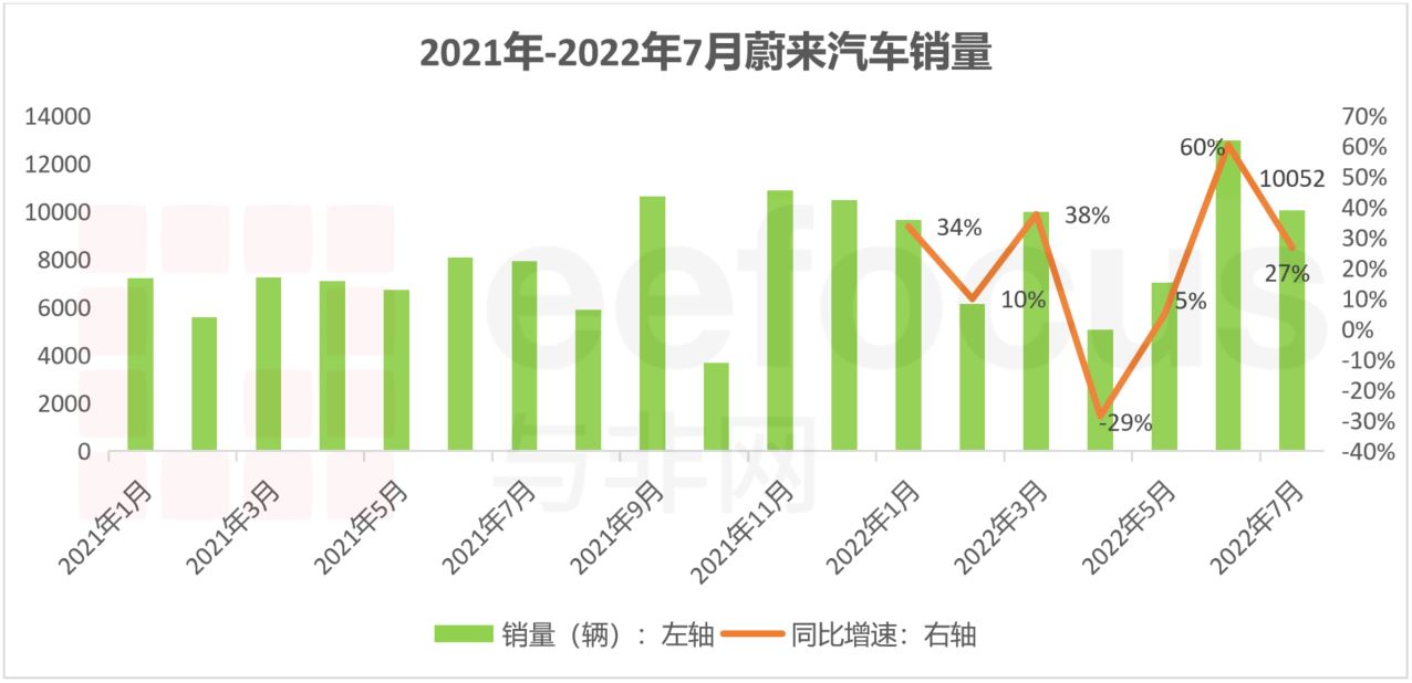 汽车品牌2022销量盘点，谁家欢喜谁家忧？