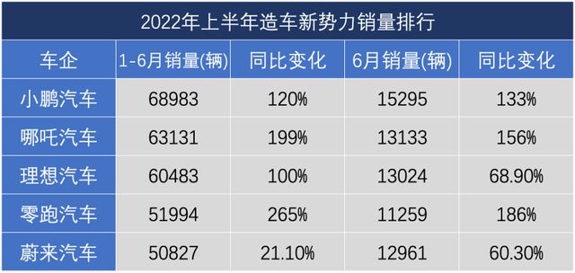 汽车品牌2022销量盘点，谁家欢喜谁家忧？