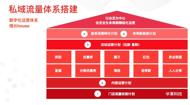 汽车品牌会员搭建，构建忠诚、互动与价值的桥梁