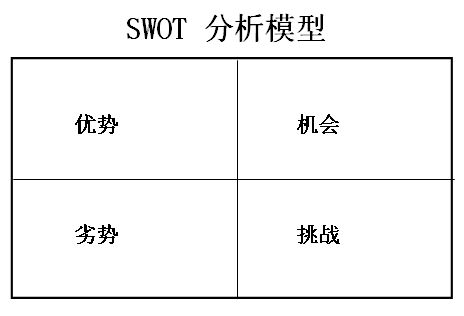 SWTO分析汽车品牌