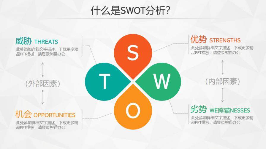 SWTO分析汽车品牌