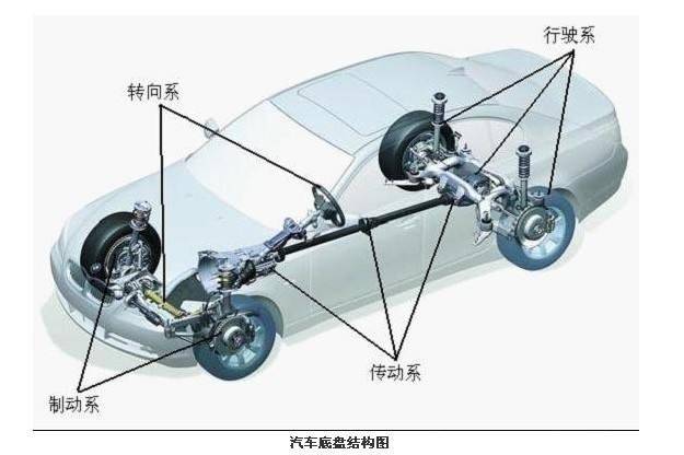 汽车品牌底盘配件，技术、市场与趋势